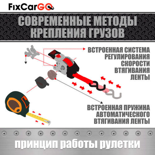 Автоматический стяжной ремень 3 м. с рельсовым креплением Автоматический стяжной ремень 3 м. с рельсовым креплением